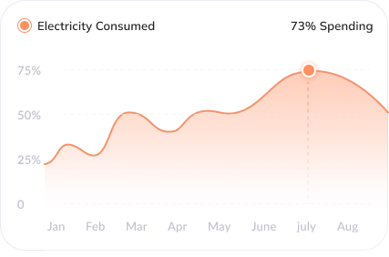 power graph